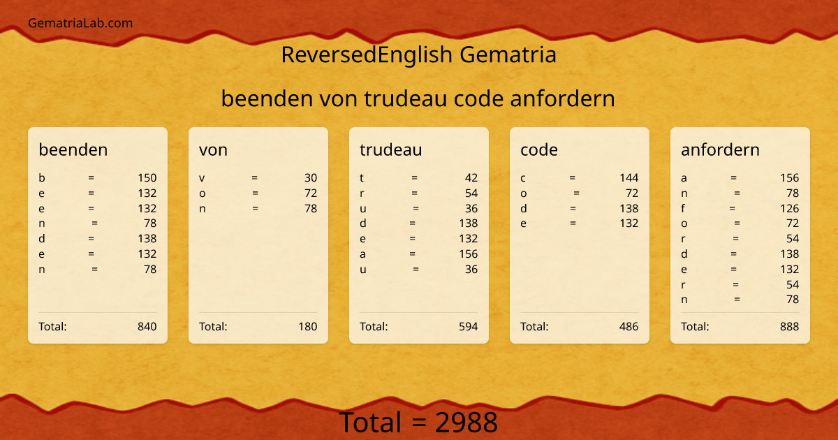 beenden von trudeau code anfordern in reversedEnglish Gematria